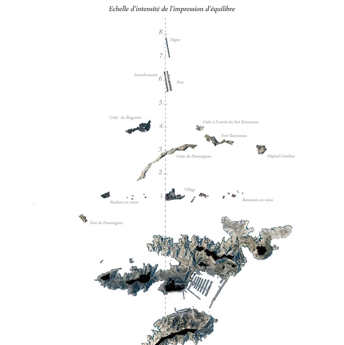 Carte de l’atmosphère d’équilibre ressentie sur les îles du Frioul - Amandine Maria, 2012