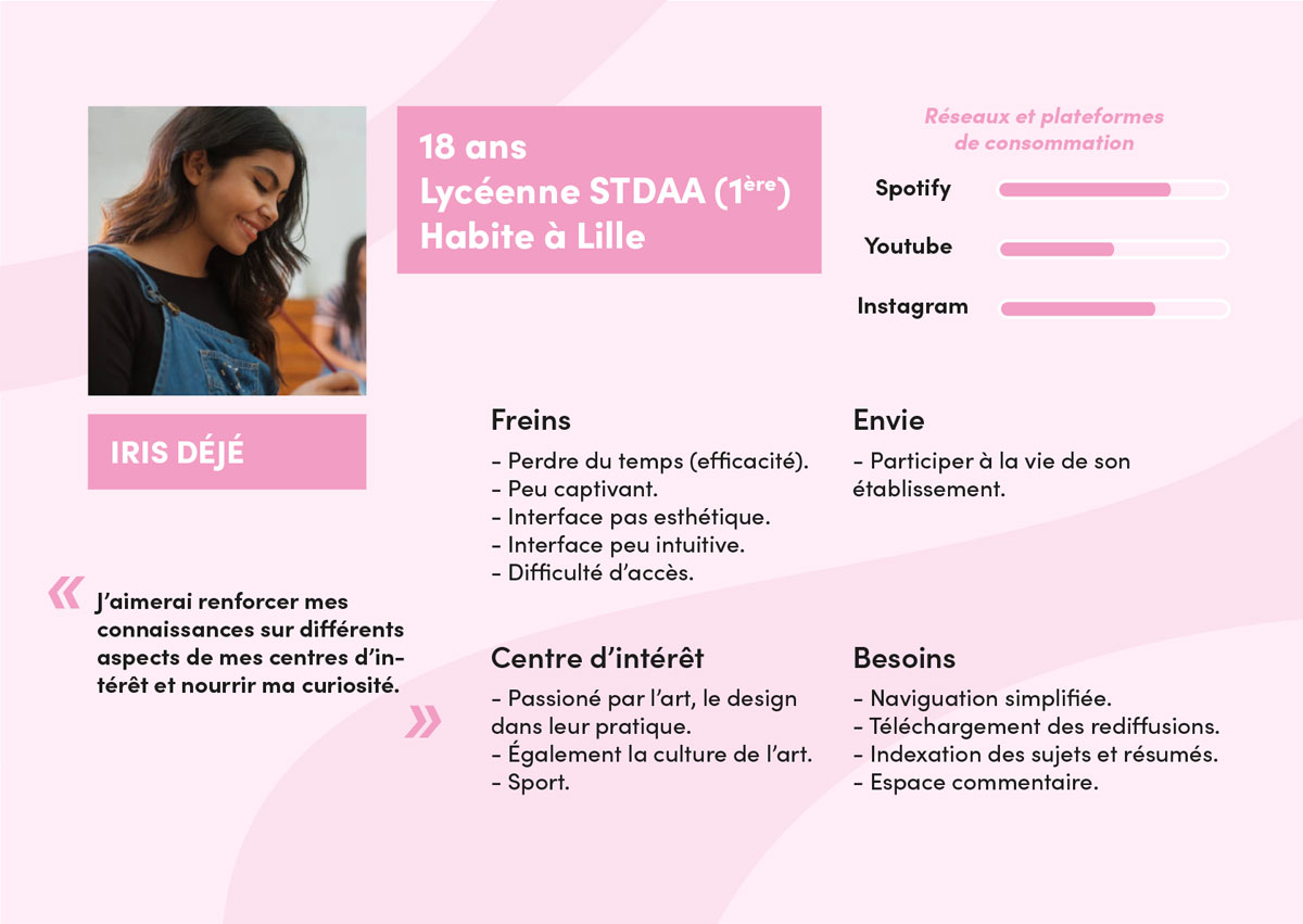 le persona d'Iris Déjé