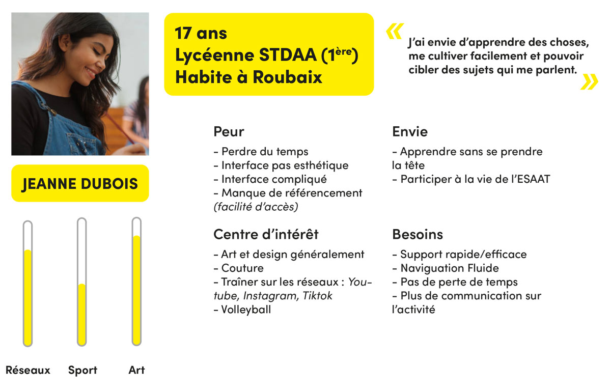 le persona de Jeanne Dubois